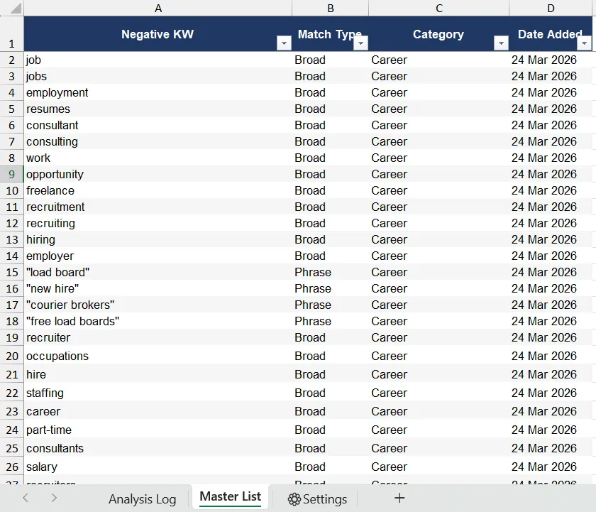 The master list of negative keywords grouped by theme