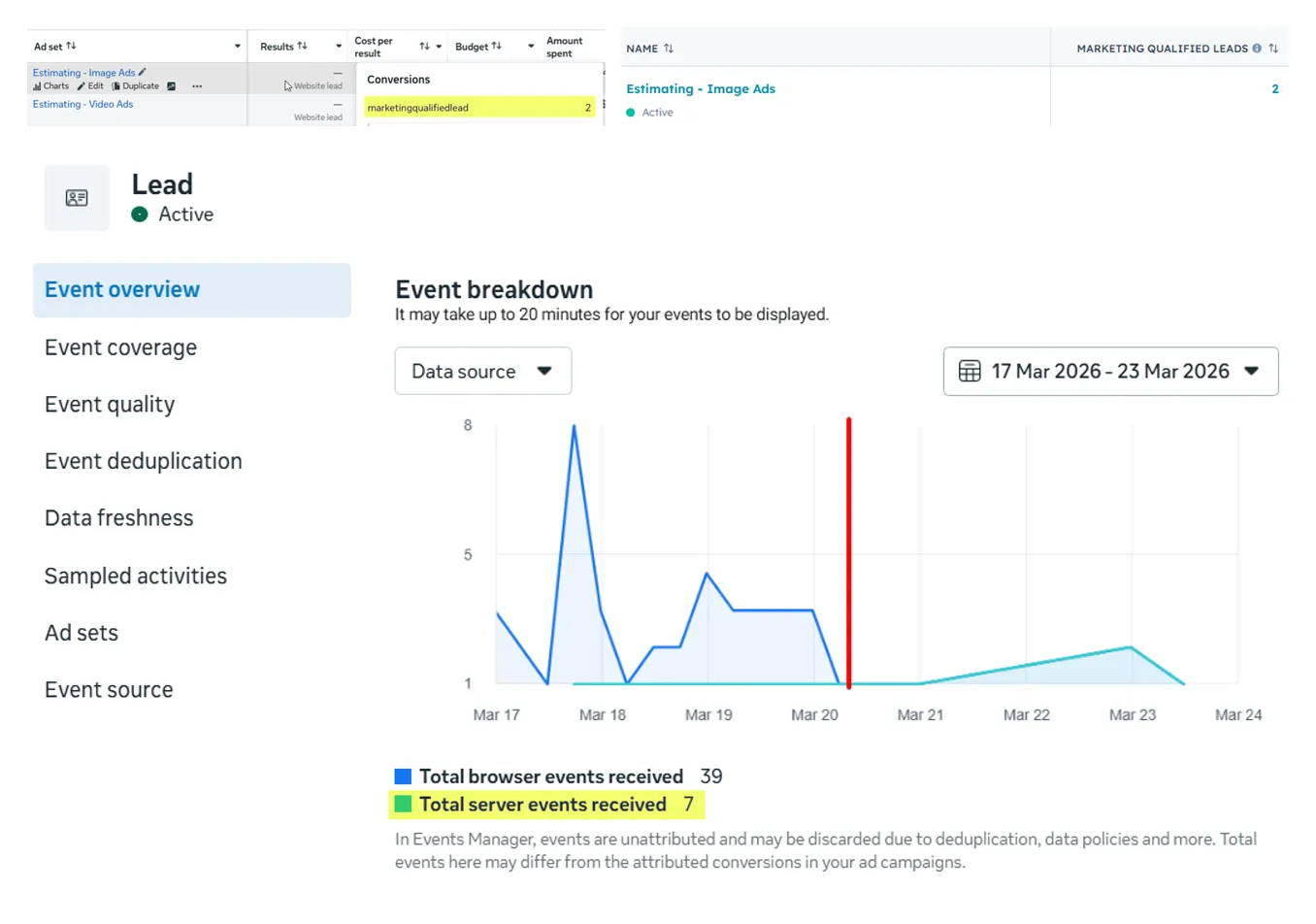 Meta and HubSpot both showing 2 MQLs, and server events in Events Manager