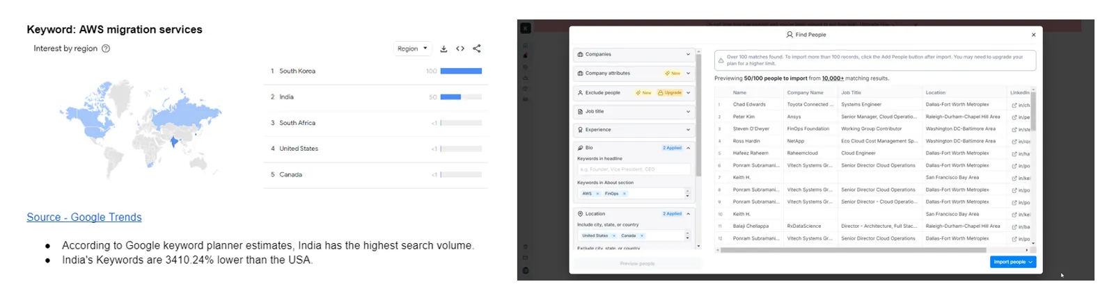 Google Trends interest in AWS migration by region, and building ABM lists in Clay